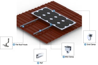 RP-1 Pitched Tile Roof Mounting